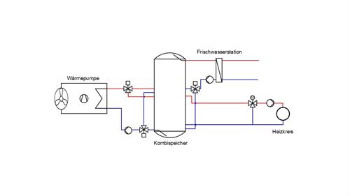 Regelungskonzepte und Hydraulikschemata für den Energieverbrauch von Wärmepumpen-Systemen